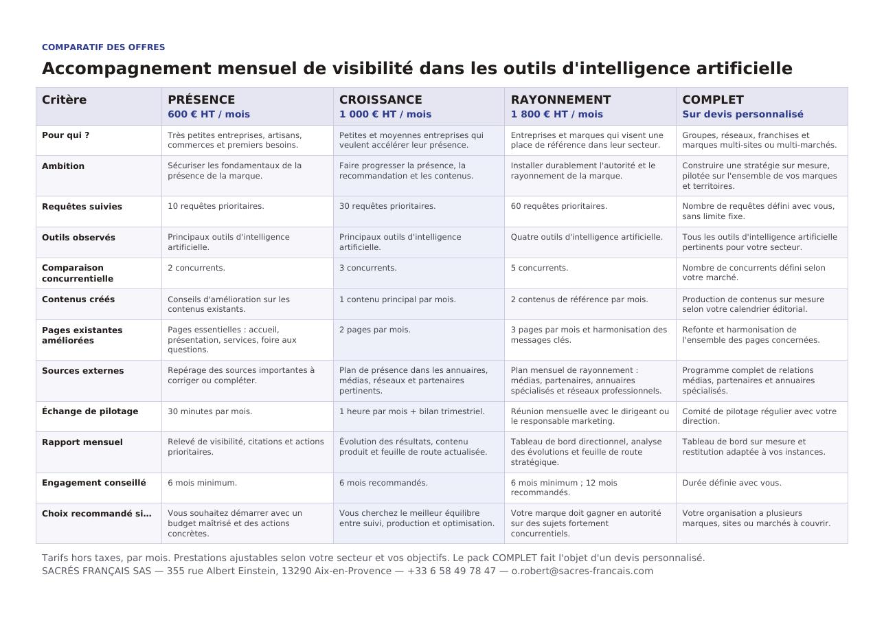Comparatif détaillé des quatre offres de visibilité IA Sacrés Français